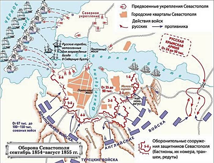 Схема обороны Севастополя